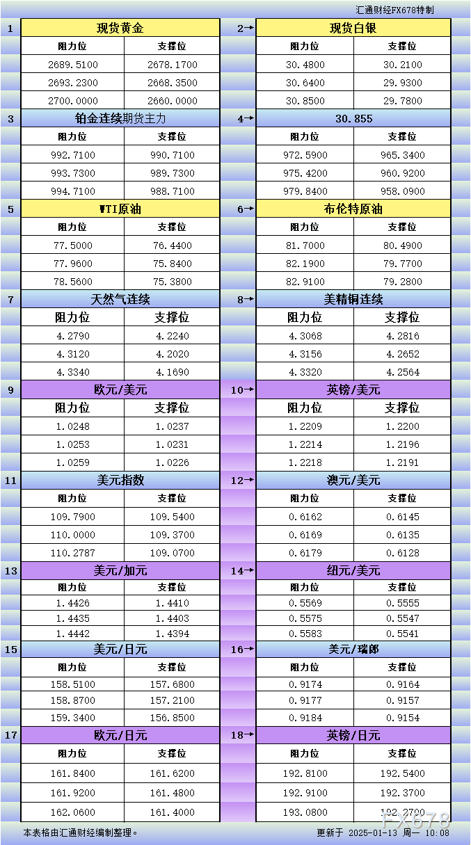 区块链技术在商品和外汇交易中的应用前景