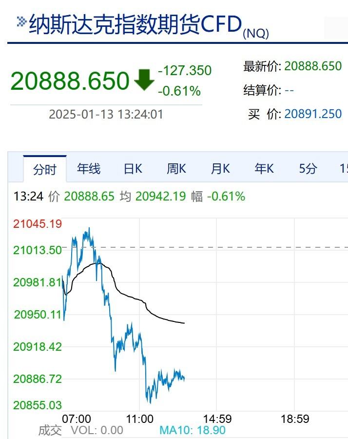 美股暴跌与非农数据：对区块链的影响及未来展望