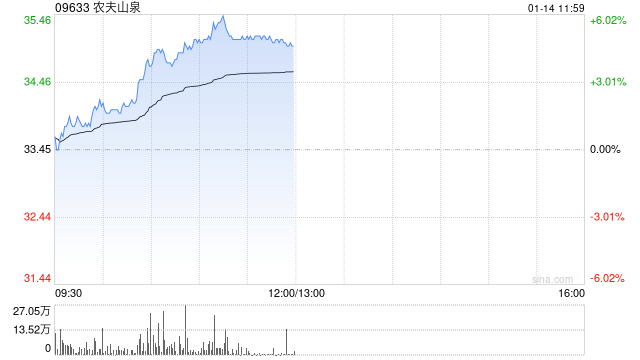 农夫山泉股价上涨及市场竞争分析：区块链技术视角